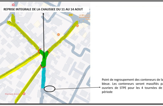 Travaux aout 2025