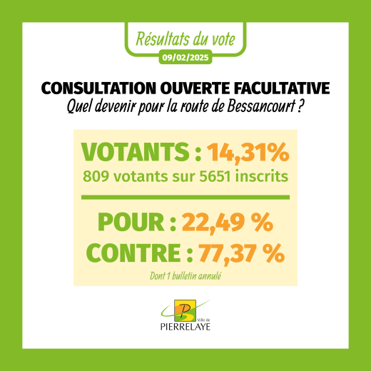 RESULTATS CONSULTATION 09/02/2025