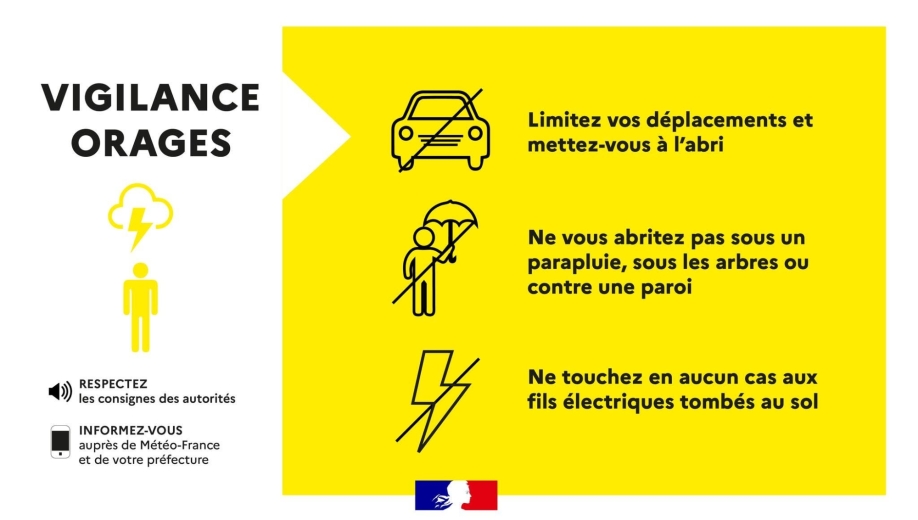 VIGILANCE JAUNE ORAGES