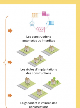 Réunion du 2 décembre 2024 - Révision du Plan local d'urbanisme